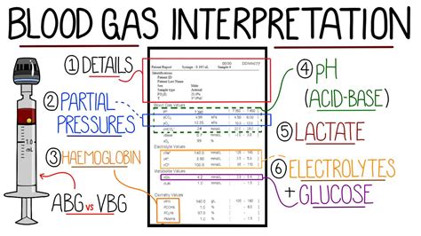 血液氣體分析目的|Blood Gas 血液氣體分析